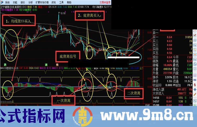 通达信MACD短线交易——改变中长定义 明确买卖点 副图指标贴图