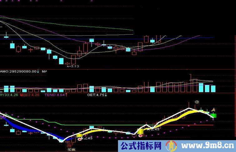 通达信紧跟白线源码、副图、无未来