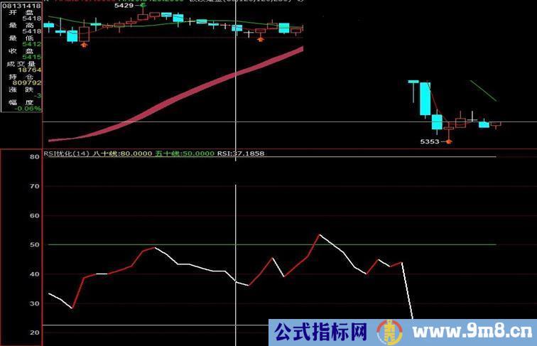 博易大师-RSI指标优化