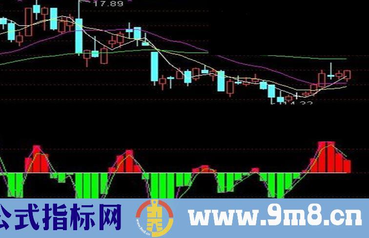 通达信自用多年的抓鱼指标公式附图