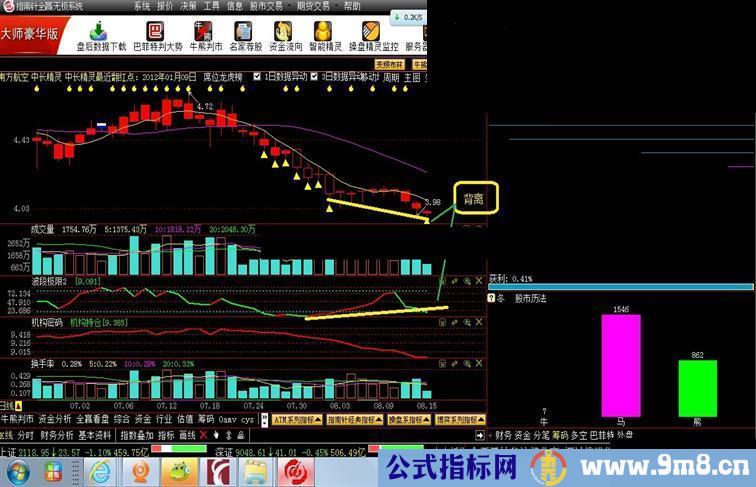 指南针波段指标