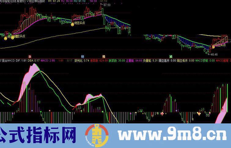 通达信分享一个我编的最强复合macd附图指标（源码副图）