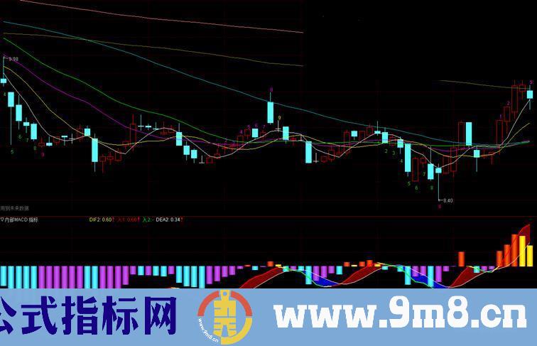 内部MACD 指标副图公式 源码 红色持股  黄色变盘   绿色持币