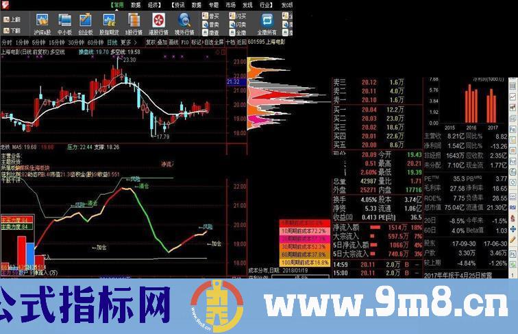 通达信很不错的操盘系统-老铁（指标 副图+选股贴图）