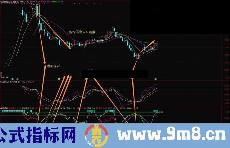 通达信精品顶底/源码副图贴图