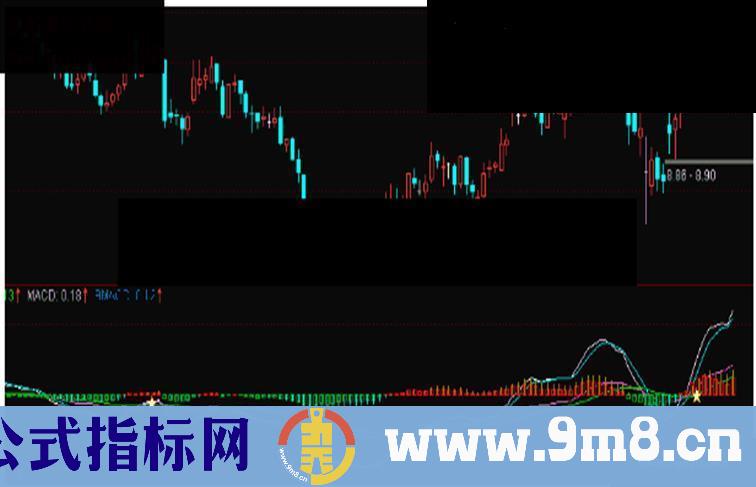 通达信MACD精准买入点副图公式源码