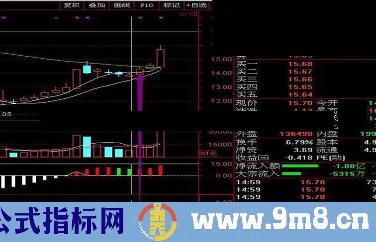 通达信海豚张嘴（加密不限时）