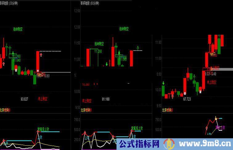 量价分析 【源码、副图、说明】