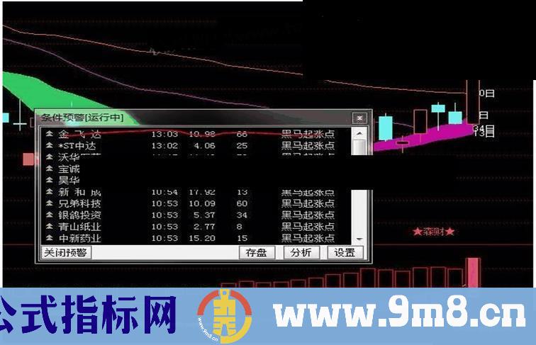 通达信黑马起涨点条件预警指标公式