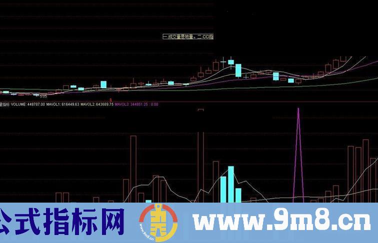 通达信精典地量买点 信号少而准确指标公式