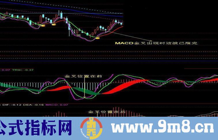 通达信廷进MACD 副图源码颠覆性创新