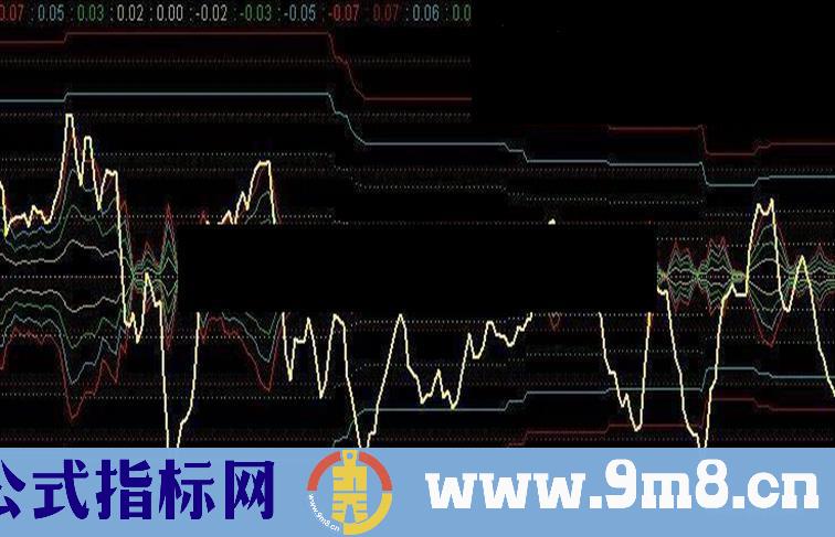 通达信贰号MACD指标公式副图源码