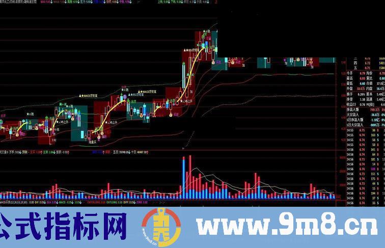 通达信MACD买卖副图公式源码