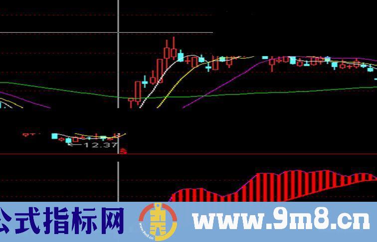 解密主力大资金秘诀幅图公式 无未来 源码