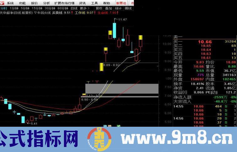 通达信牛回头 (装饰版 主图 副图 选股)