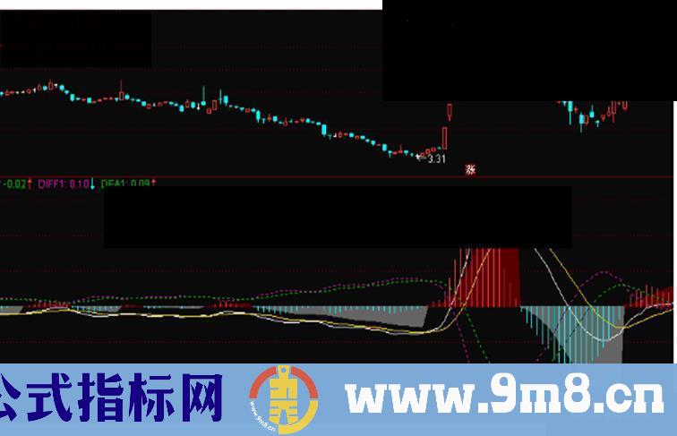 通达信MACD看反转副图指标公式