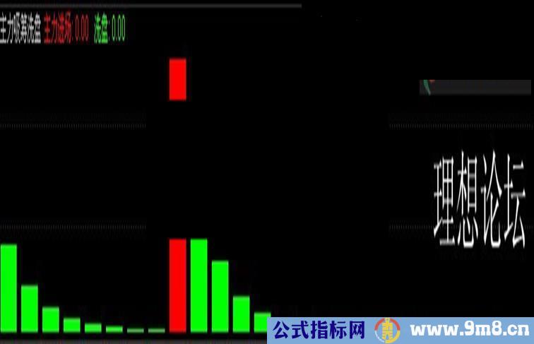 通达信的主力吸筹洗盘指标副图