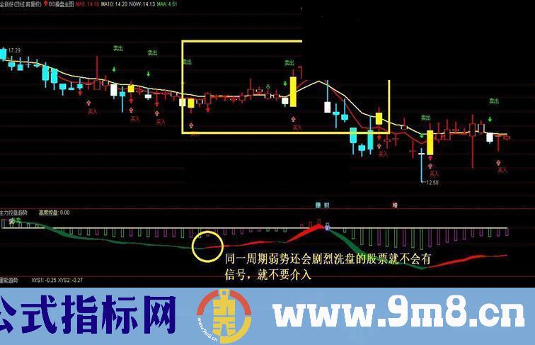 通达信一套非常好用完整的波段指标【源码主图副图选股操作说明】无加密