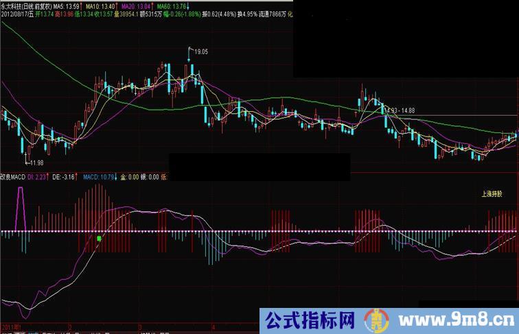 通达信改良MACD指标公式