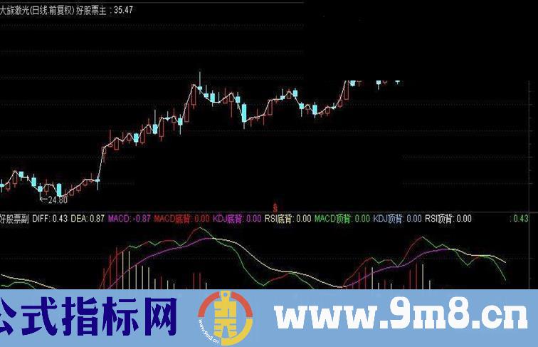 通达信超前版MACD副图指标源码