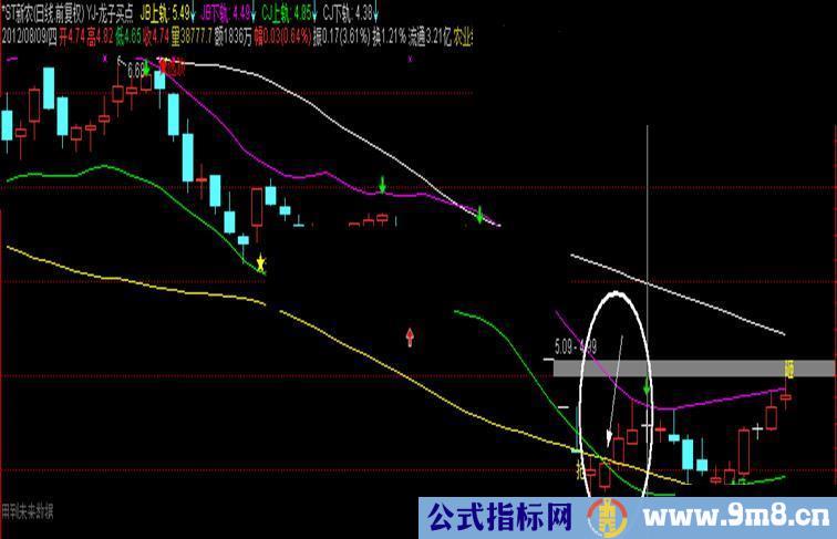 通达信主图龙子买点主图 有未来 源码