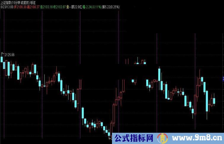 通达信标注K线 标注1分、5分、15分、30分K线的每天最后一根K线，主图、源码