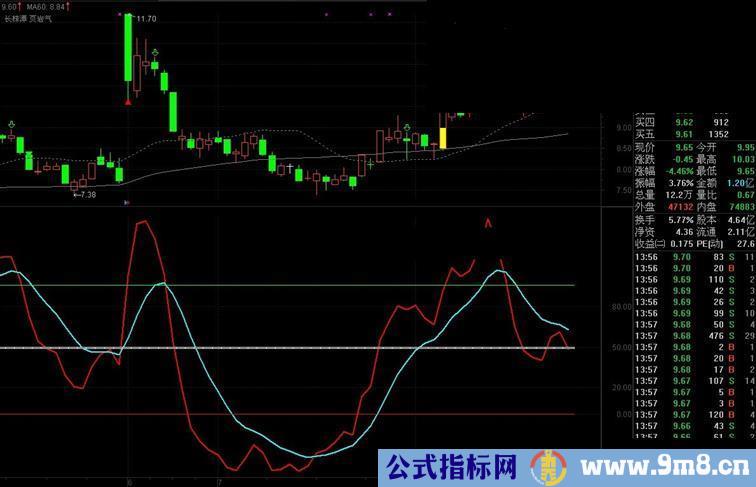 改编的融胜轨道副图