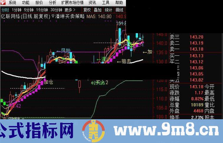 通达信非常准的乖离买入指标公式