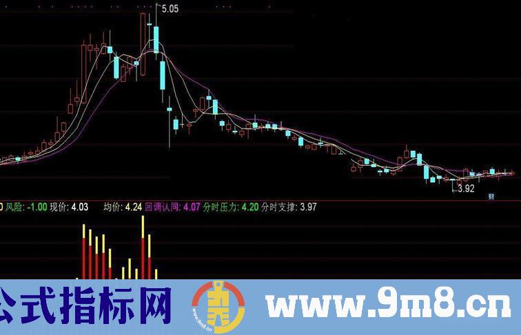 通达信分时副图分时MACD源码