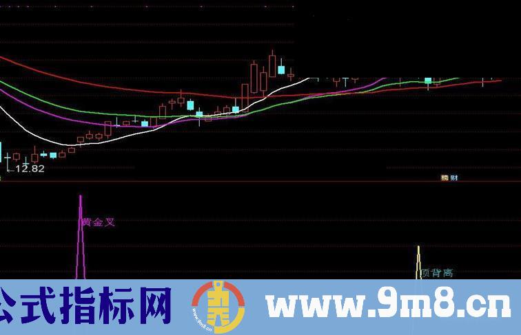 通达信MACD底顶背离源码副图