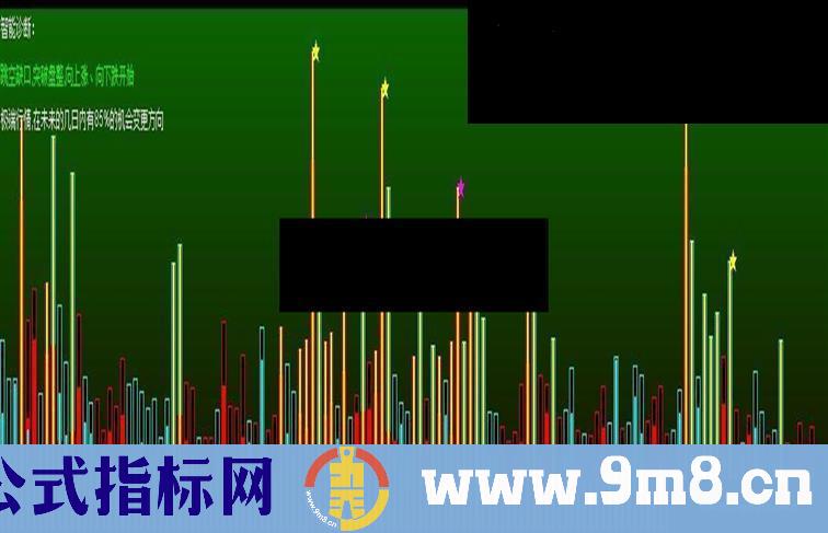 通达信AI智能诊股副图源码