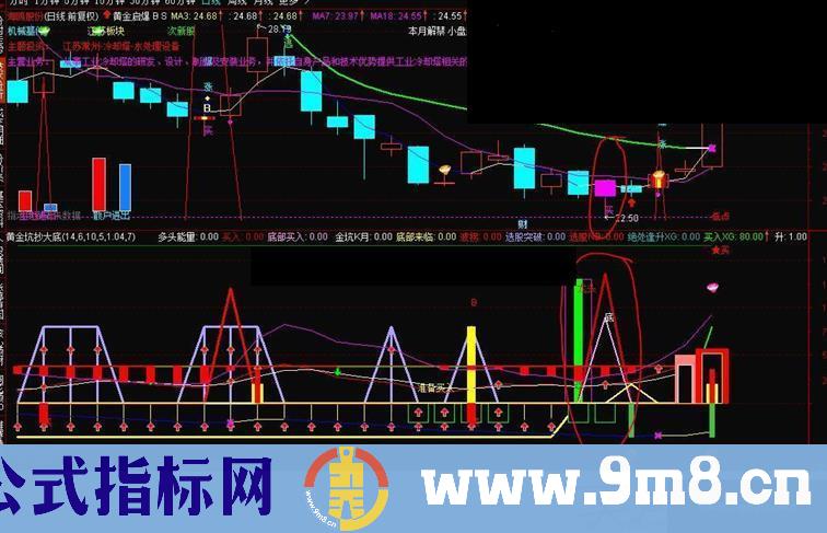 通达信超级黄金坑操大底指标幅图