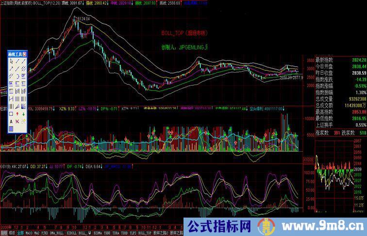 通达信超级布林带;BOLL_TOP 源码；股价“标准差”正确式