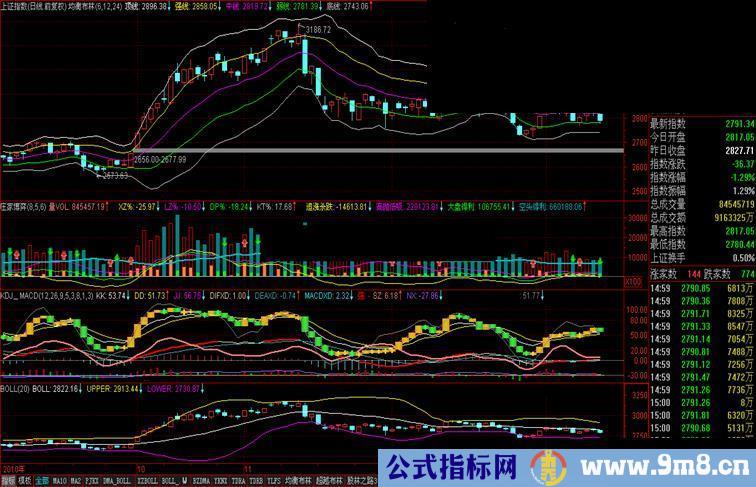 通达信均衡布林(源码,日周月效果图;三种抽样状态共存,常规标准差算法,性能超越传统布林线)