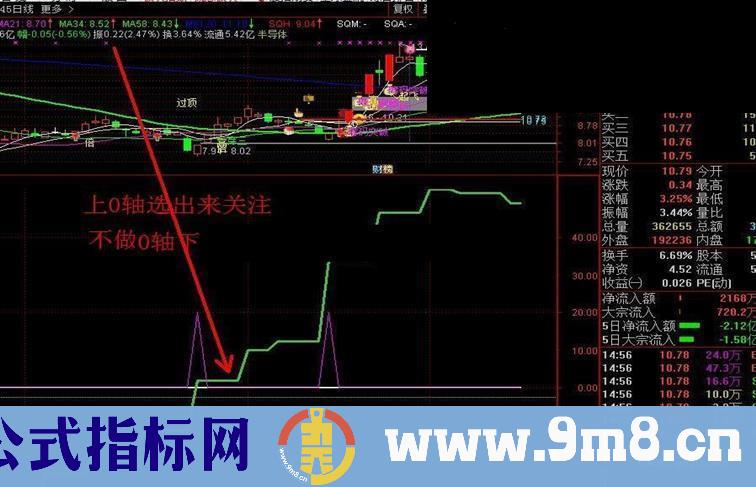 通达信操作区间指标副图完全加密