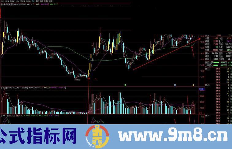 通达信MACD参数6-10-5源码 副图贴图