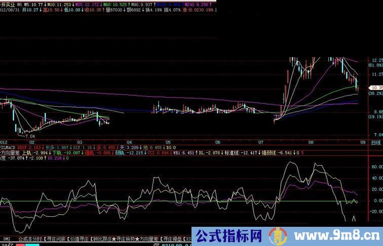 力度探寻，副图，通用源码