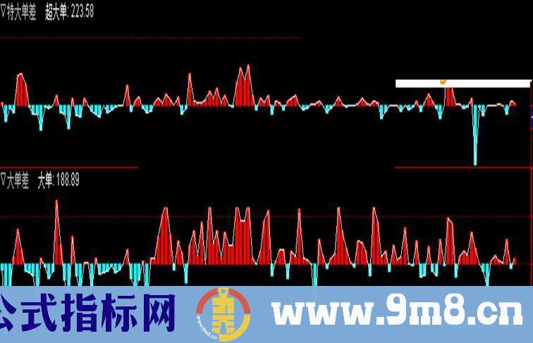 通达信特大单差和大单差（指标副图贴图）