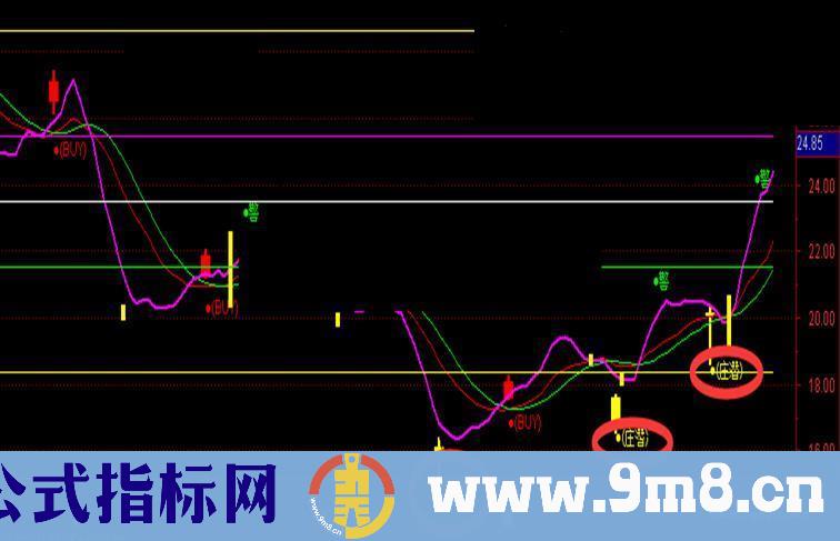 通达信与庄共舞源码副图