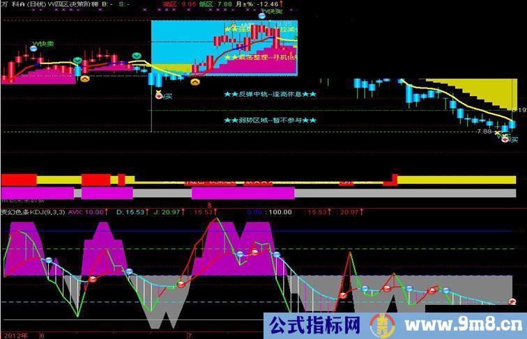 通达信,变幻色条KDJ副图指标,源码