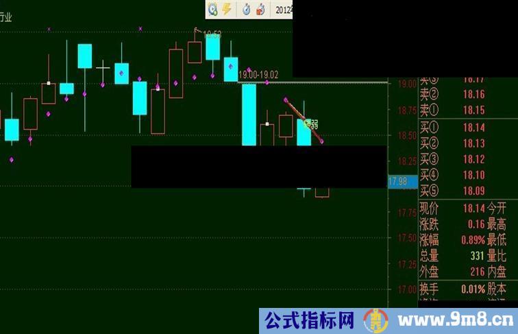 通达信简单指标--指南针主图 源码 说明 含未来