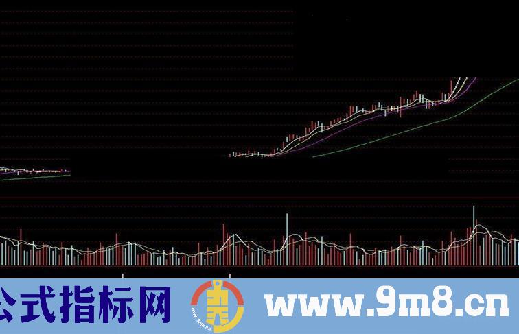 通达信金喇叭源码