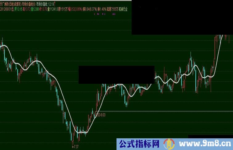 通达信简单指标--市场价值线主图 源码