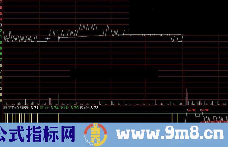 通达信T+0两个分时指标副图源码