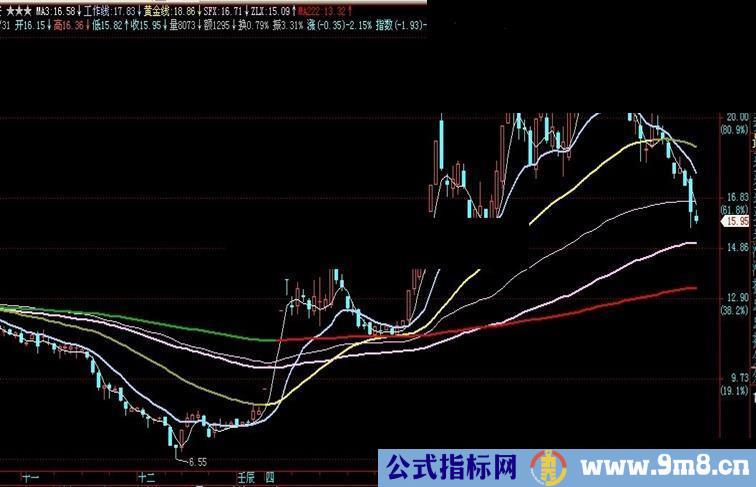 通达信三星级主图源码