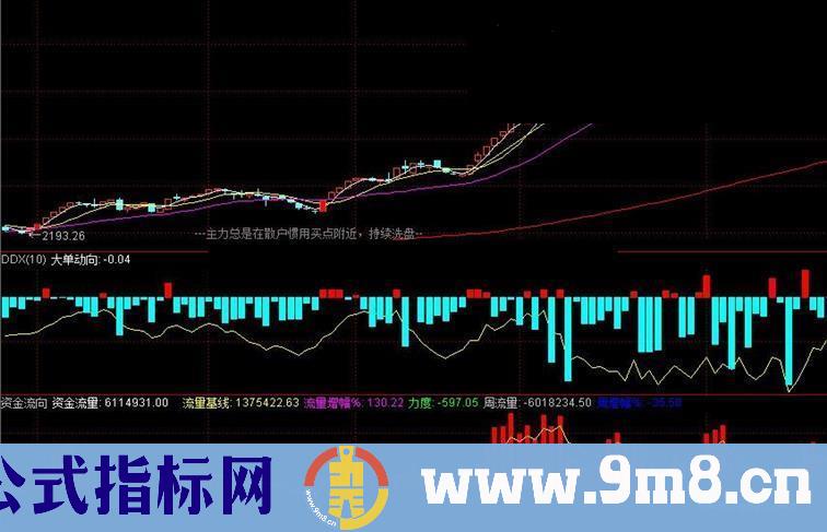 飞狐VIP资金流向转成通达信的公式