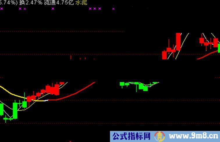 通达信理想均线主图，无未来，源码