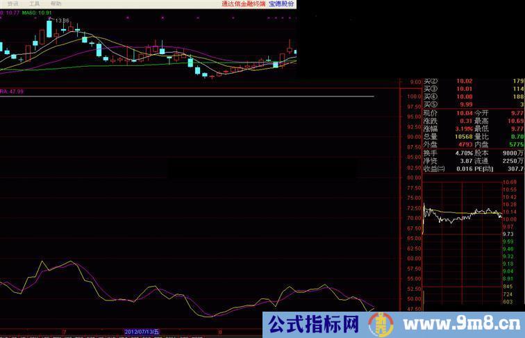 通达信经过修改的RSI指标公式