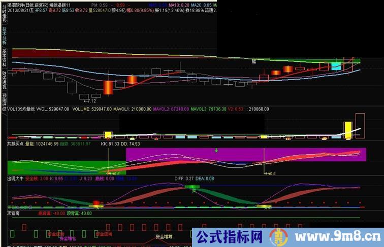 通达信软件指标：短线是银11主图