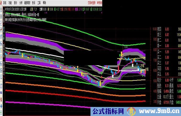 通达信自创均线分区主图